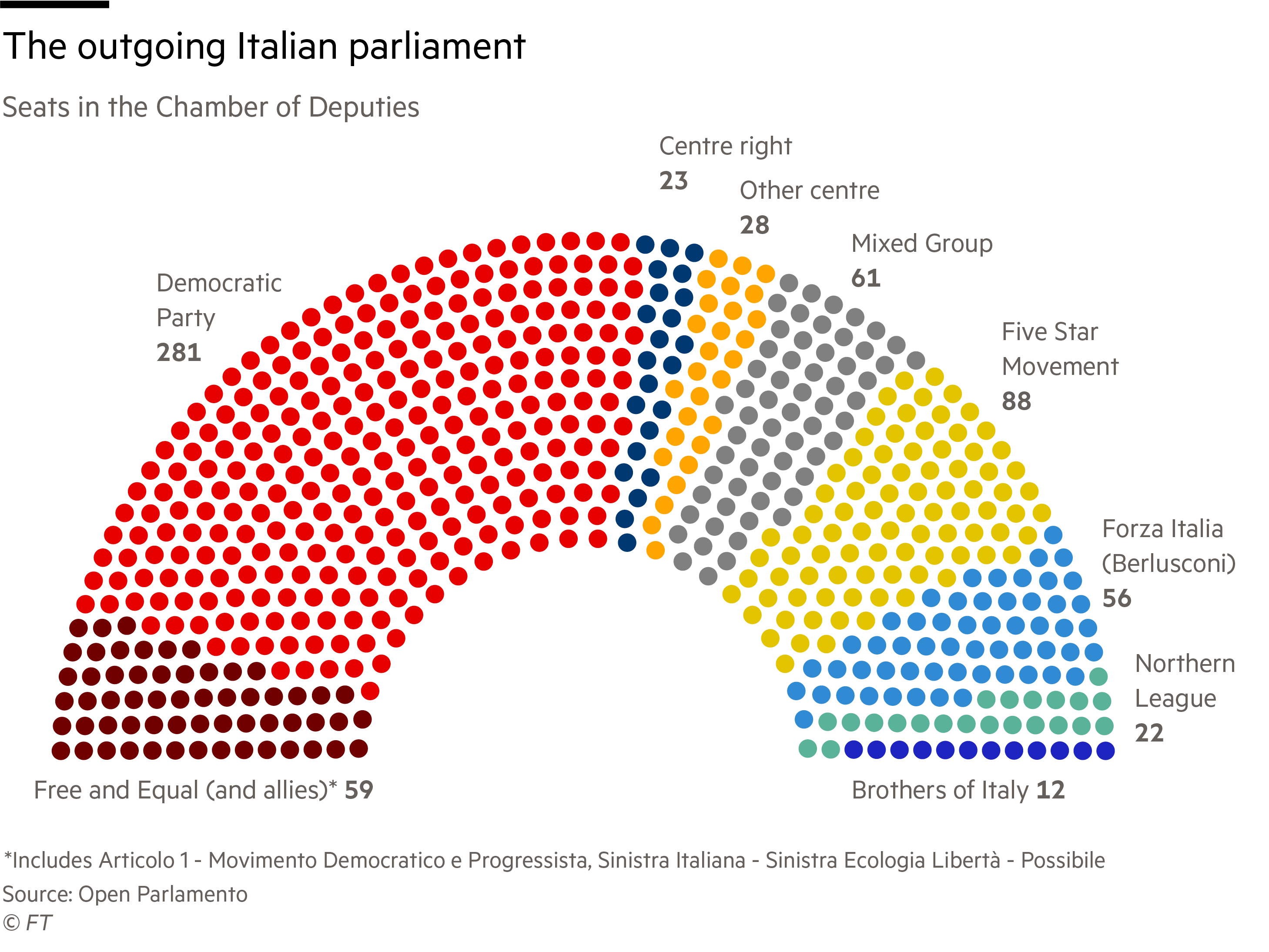 FT outgoing parliament hemicycle