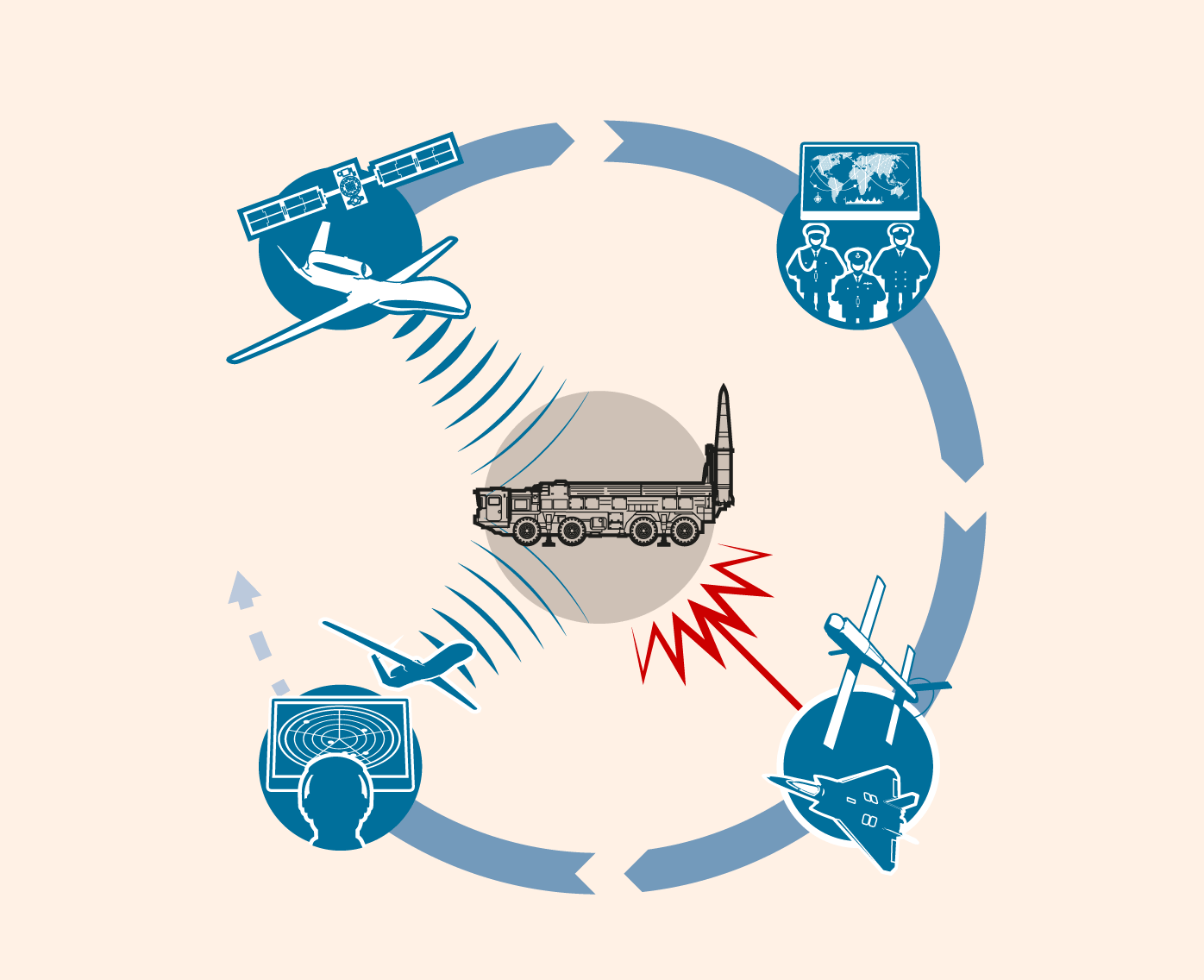 https://ig.ft.com/ai2html/9557ee81-22a1/assets/G0582_26X-Kill-chain-diagram-ai2html-L.027b230bcb08.png