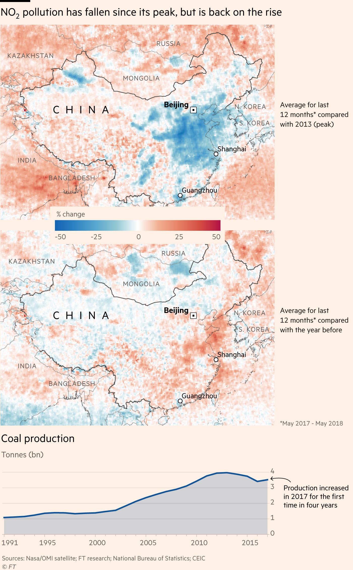 Coal-fired power plants contribute significantly to NO<sub>2</sub> pollution 