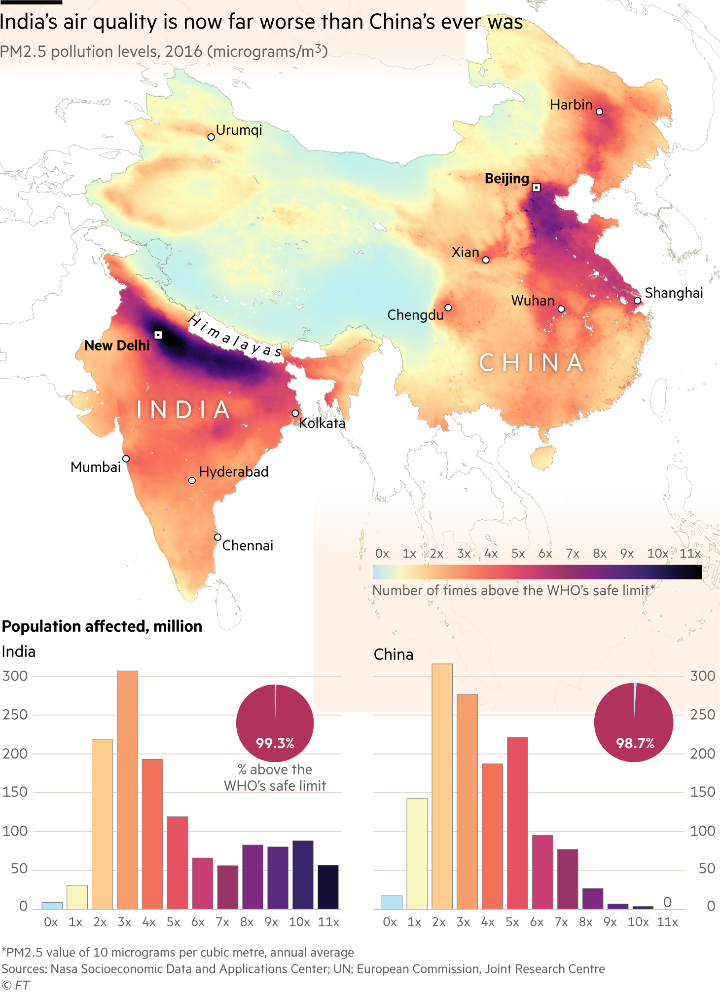 Air Pollution Chart Images