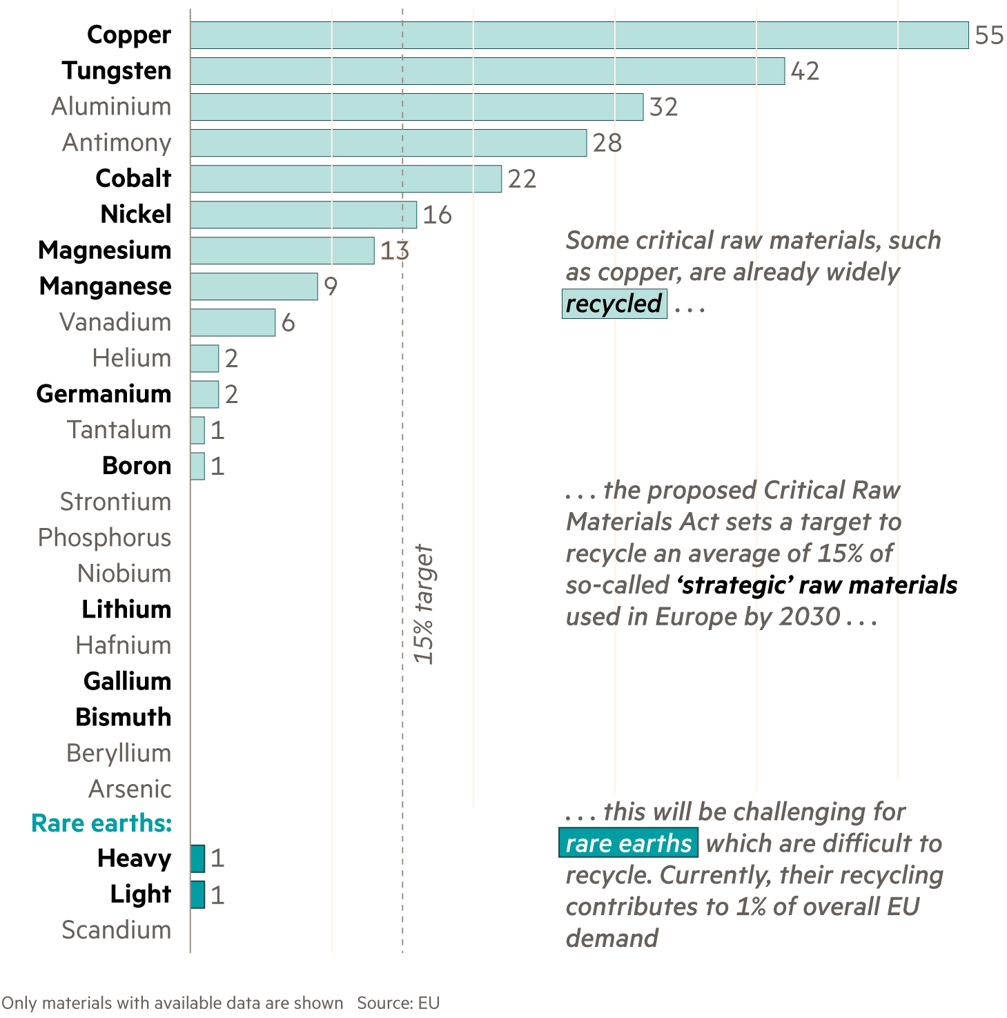Can Europe go green without China’s critical minerals?