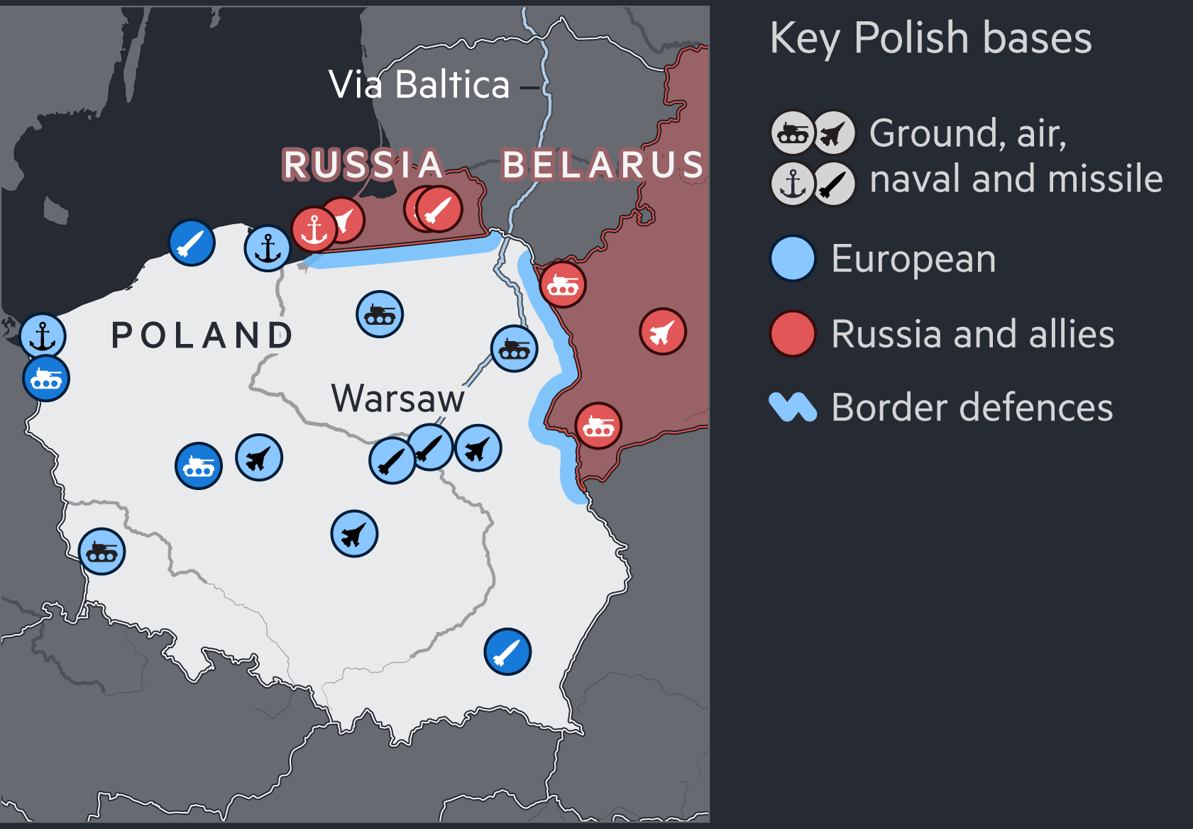 Map showing military installations and border defences in Poland bordering Belarus and the Russian exclave of Kaliningrad. Poland has multiple Nato military installations, including ground, air, and missile defence bases (blue). Kaliningrad and Belarus feature Russian and allied bases (red), including naval and air bases