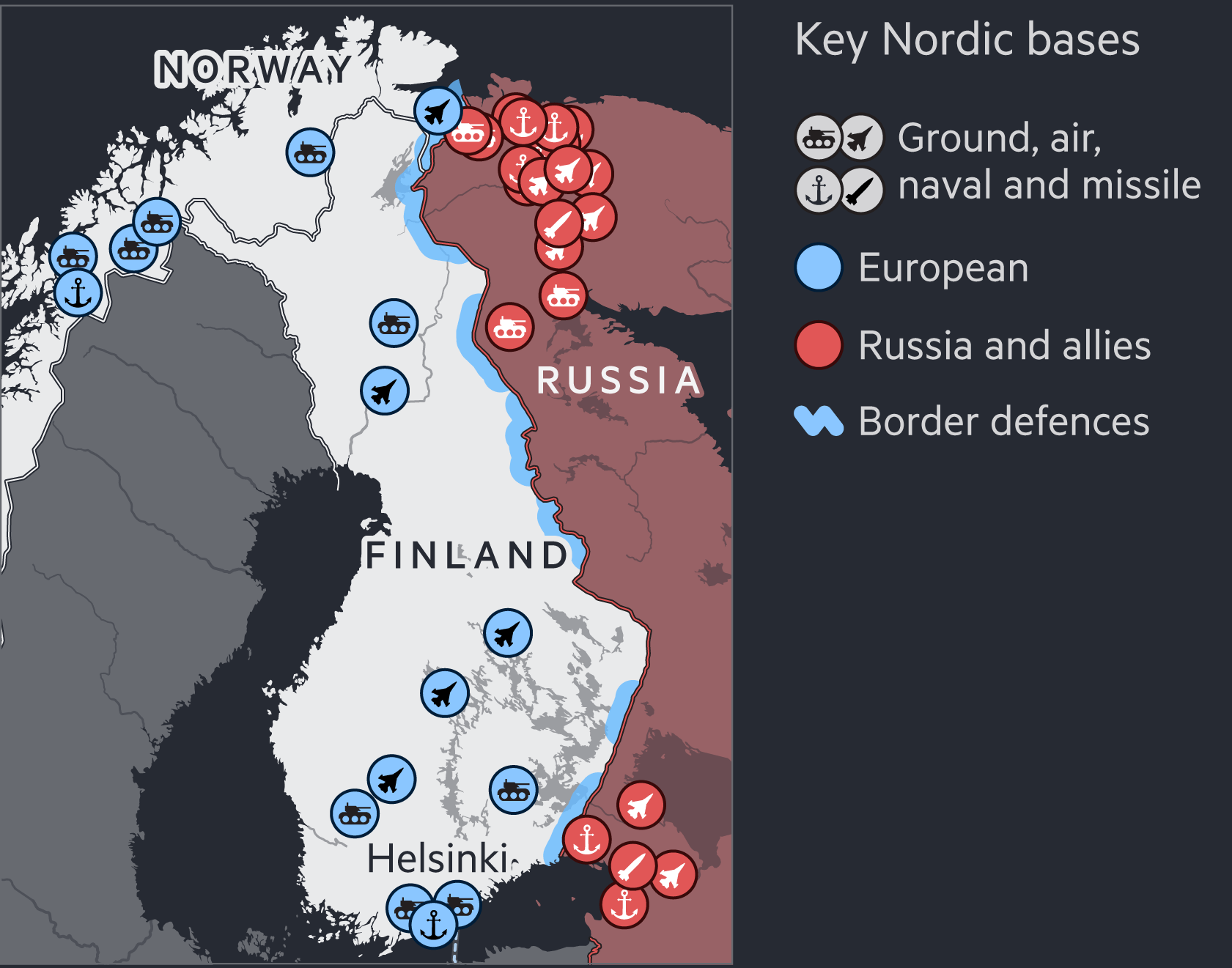 Map showing military bases and defences along Norway and Finland’s border with Russia. Nato-aligned European countries (blue) and Russia and allies (red) have ground, air, missile and naval bases marked