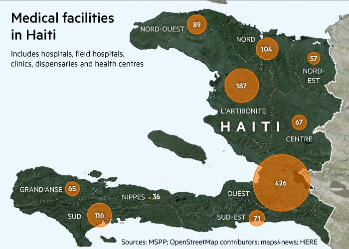Most of the facilities cluster around the capital, Port-au-Prince