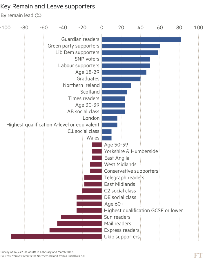 The Times Brexit Chart