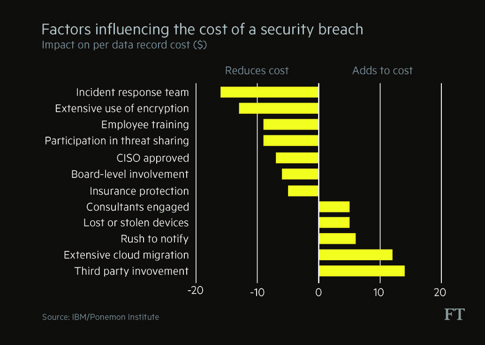 How much can a typo deals during a hacker attack cost