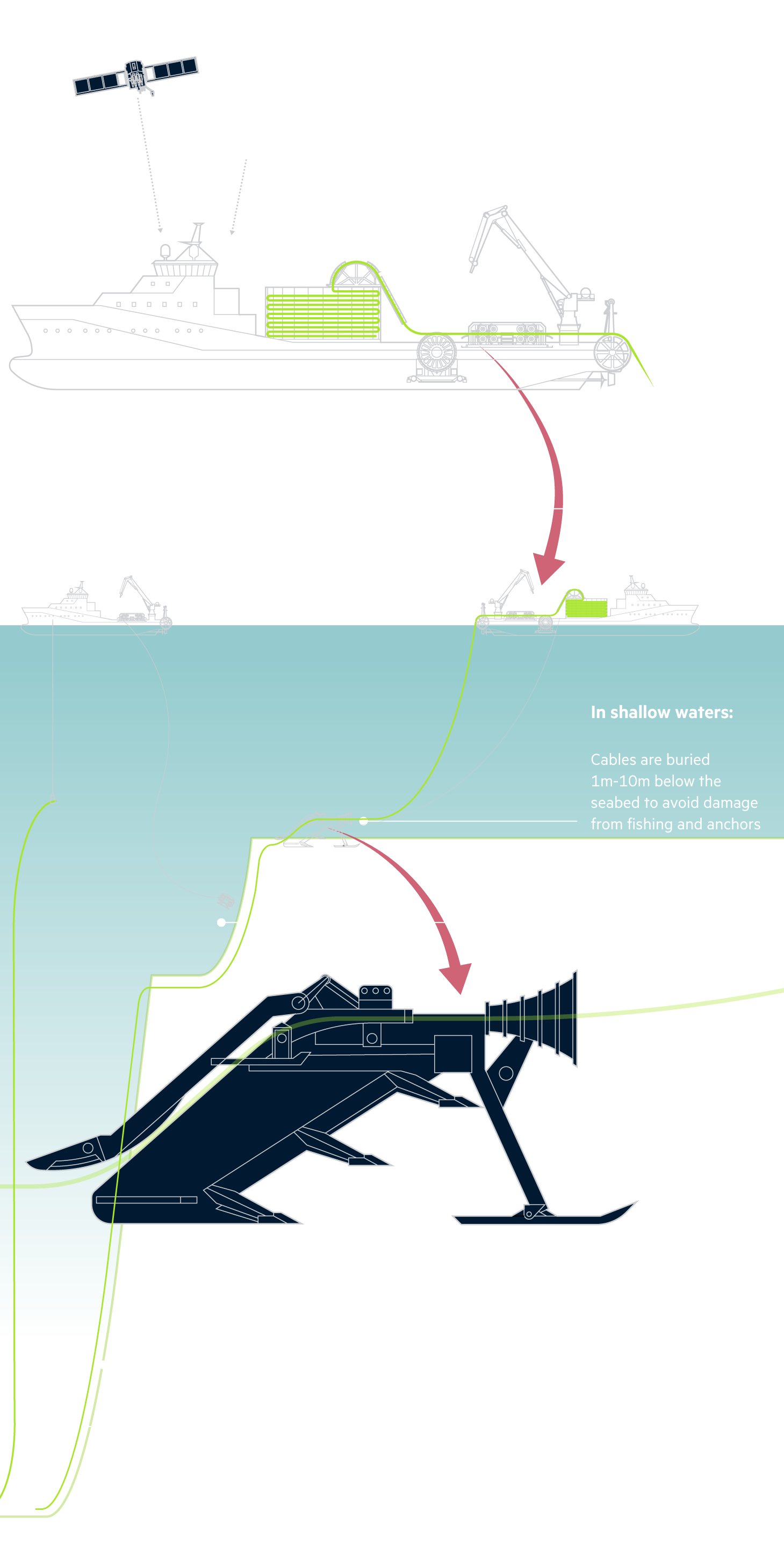 Subsea Cables: How The US Is Pushing China Out Of The Internet’s Plumbing