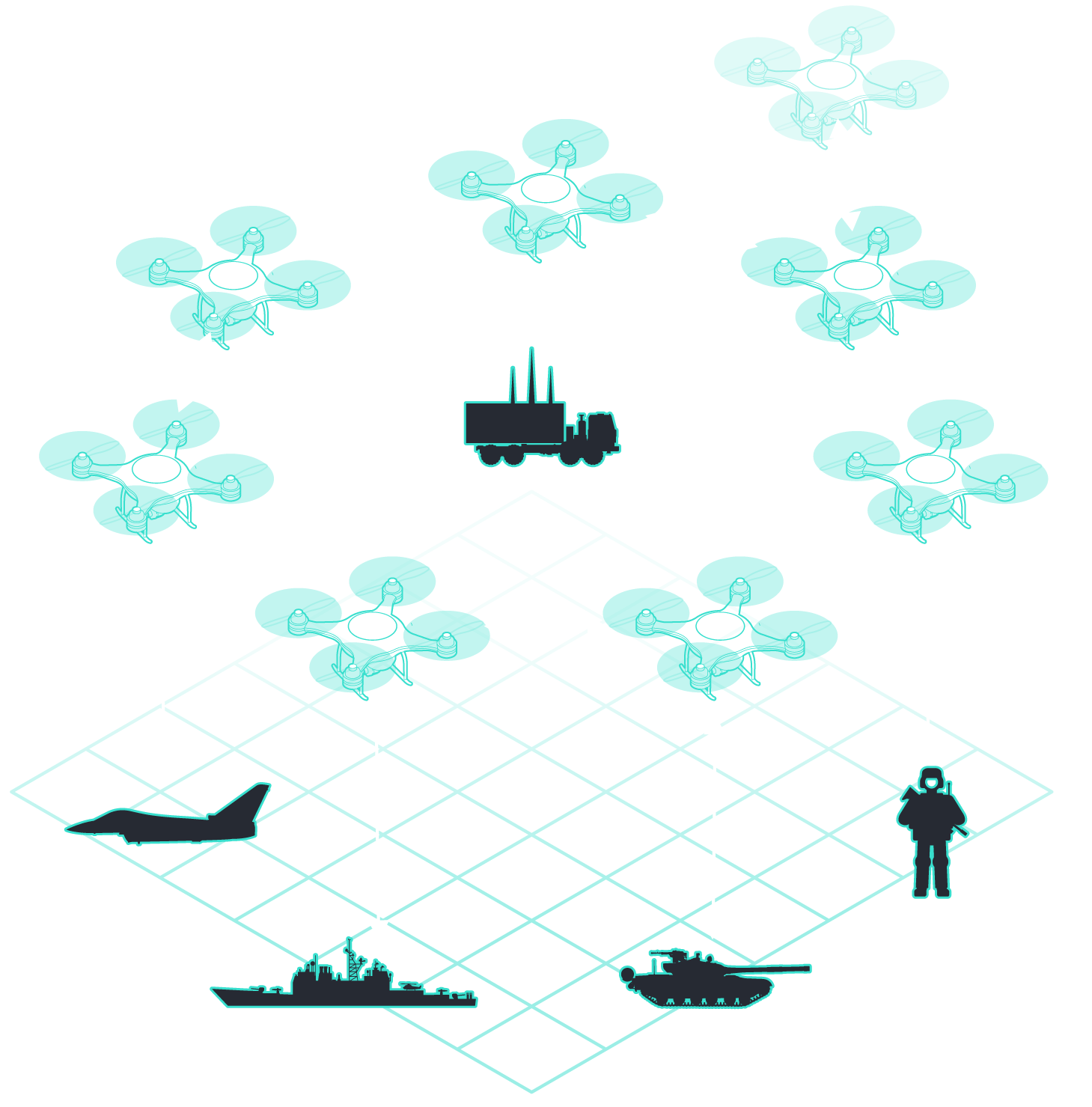 An inforgraphic titled "Drone mesh network", showing the how drones coordinate on complex tasks. They can communicate directly with each other instead of a central system as well as with various forces and equipment.